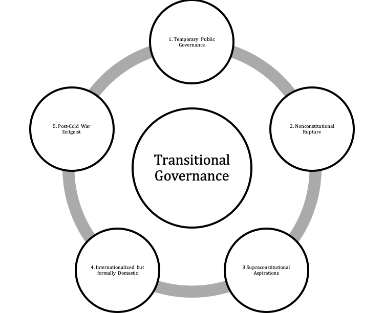 The five features of transitional governance