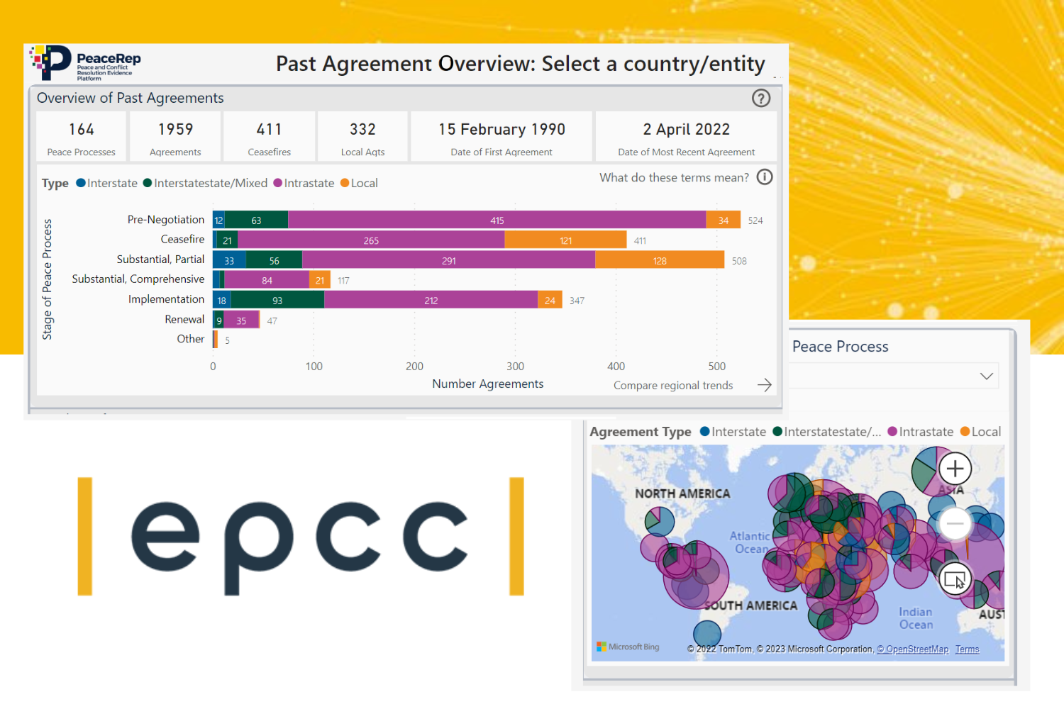 EPCC supports PeaceRep in building an online platform for peace process data analytics