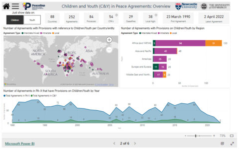 Overview page of children and youth in peace agreements database