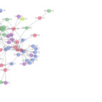 Signatories Network Analysis tile