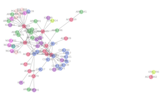 Signatories Network Analysis tile