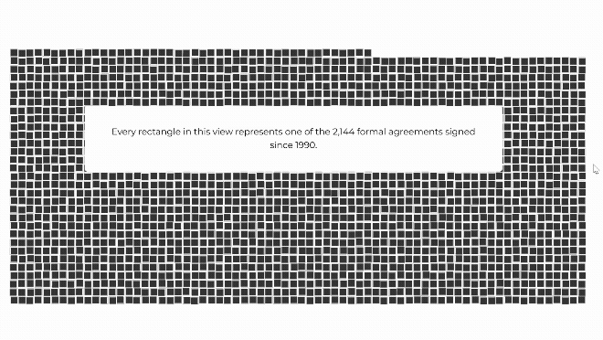 A GIF showing part of the new visualisation