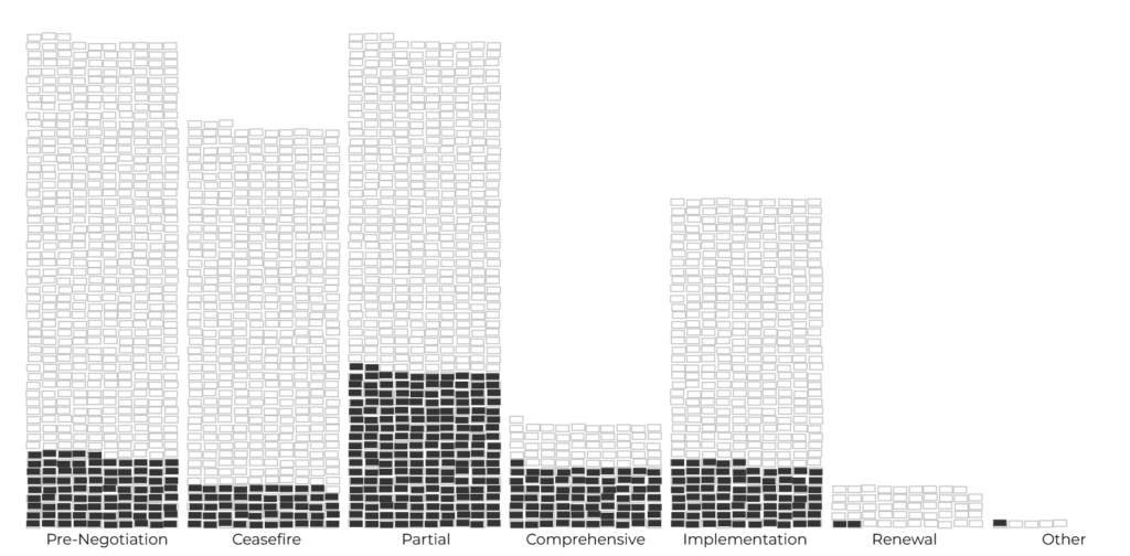 An image of a bar chart from the new visualisation