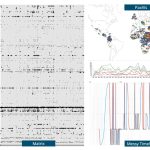 A selection of PeaceRep data visualisations