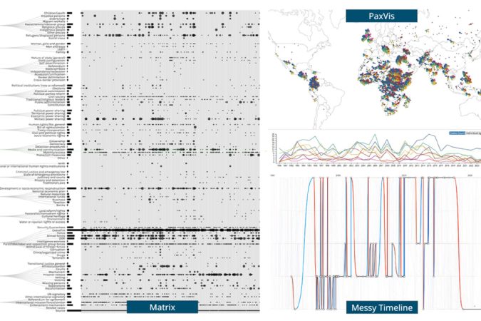 A selection of PeaceRep data visualisations