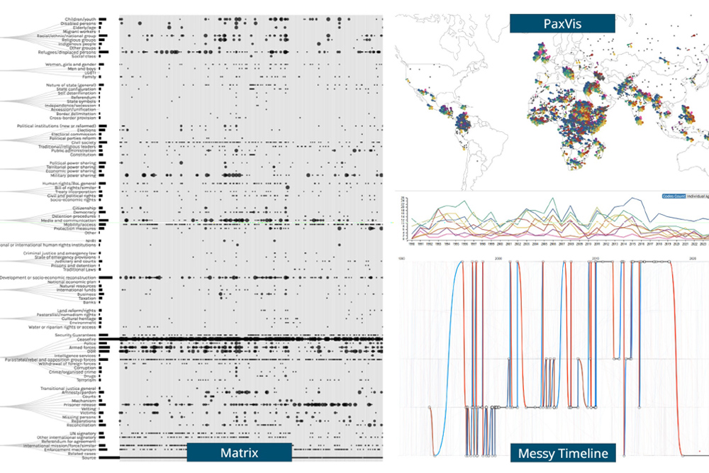 A selection of PeaceRep data visualisations